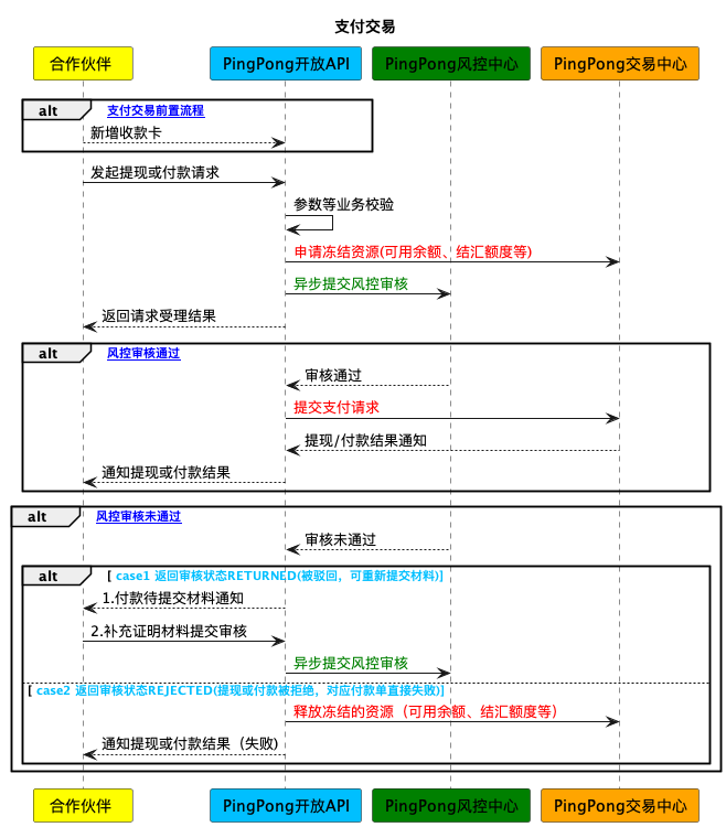 支付交易流程